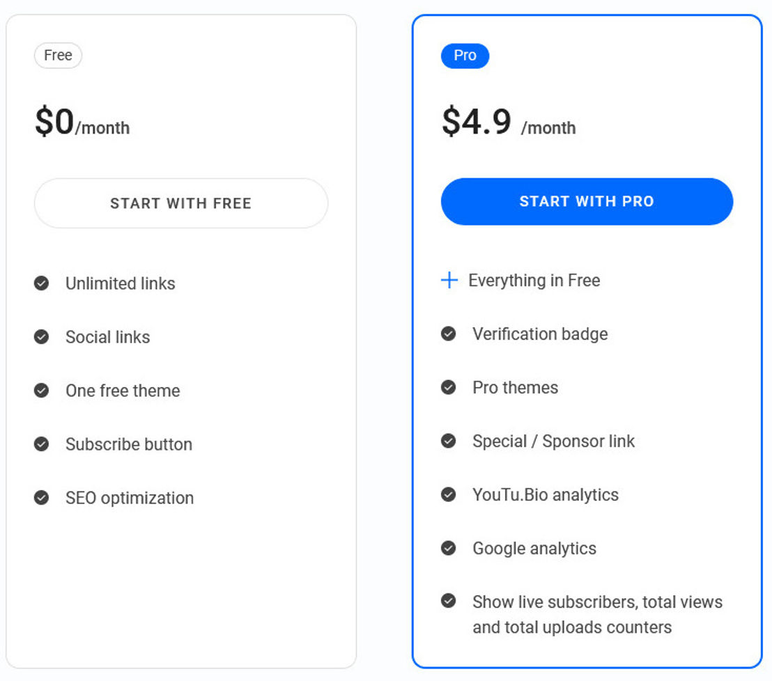 Youtu.Bio pricing