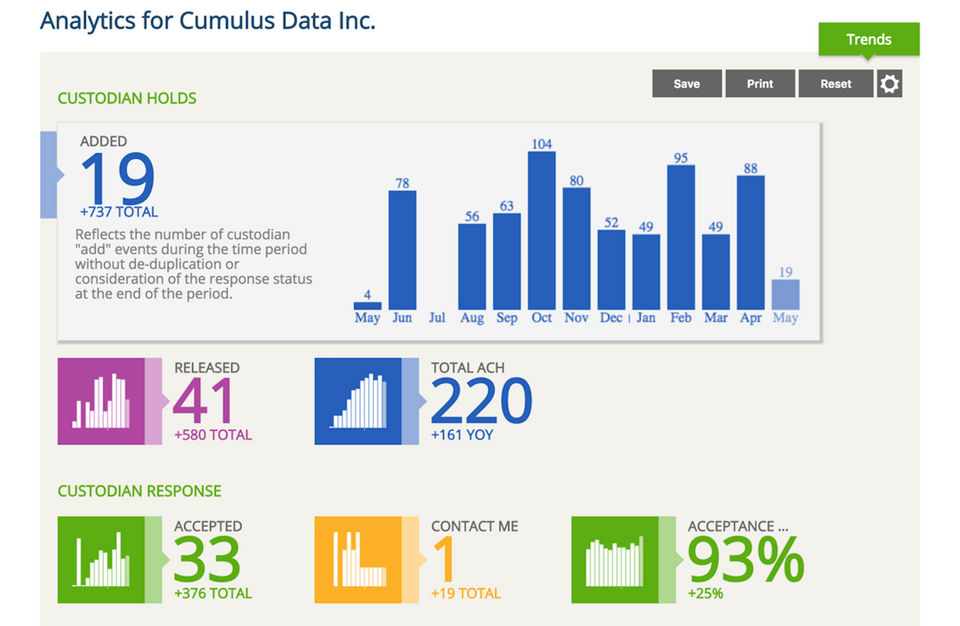 Z-Discovery screenshot: Track legal hold and data preservation activity with ease.-thumb