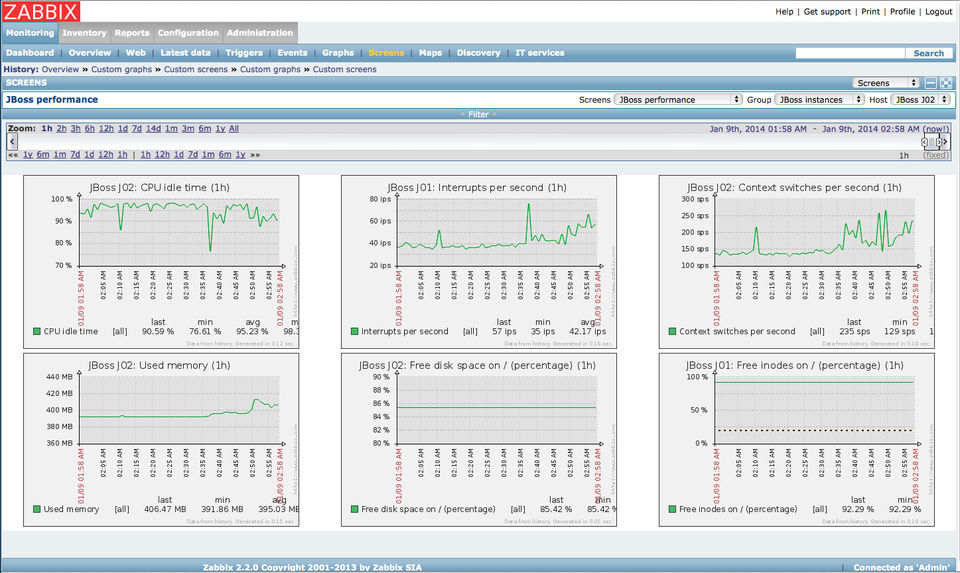 Zabbix screenshot: Custom_screens2