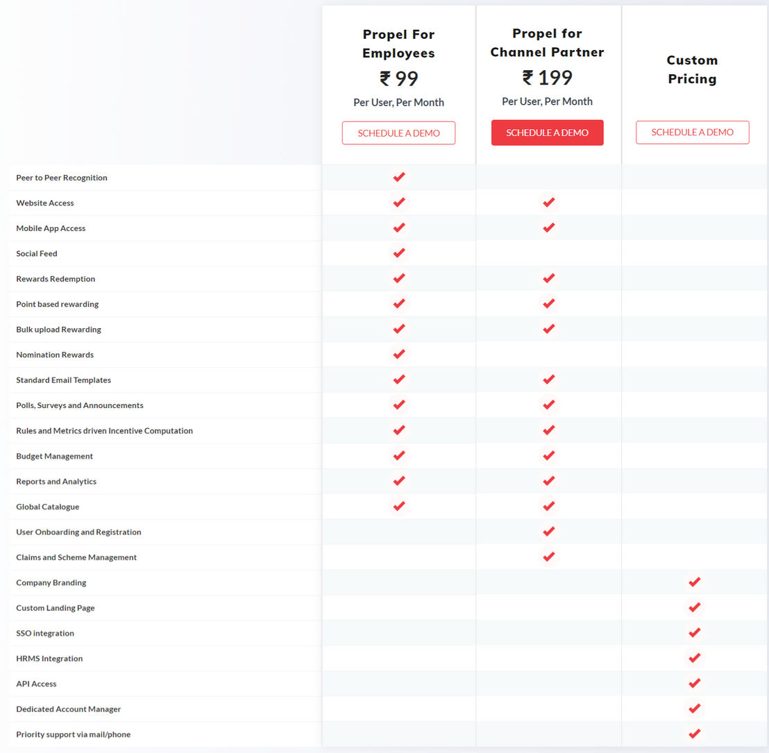 zaggle-propel pricing