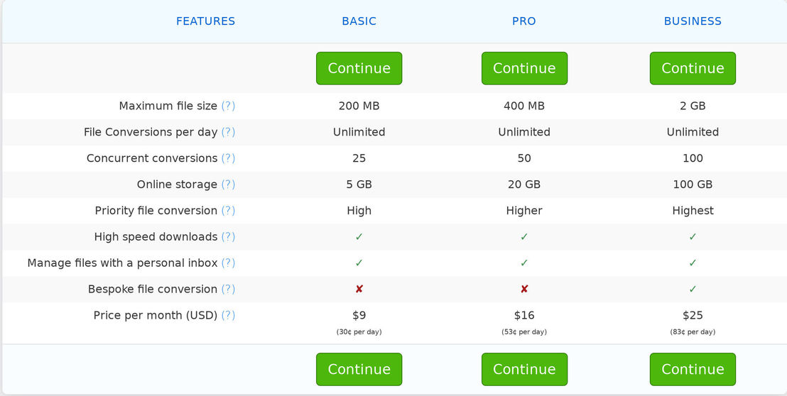 zamzar pricing