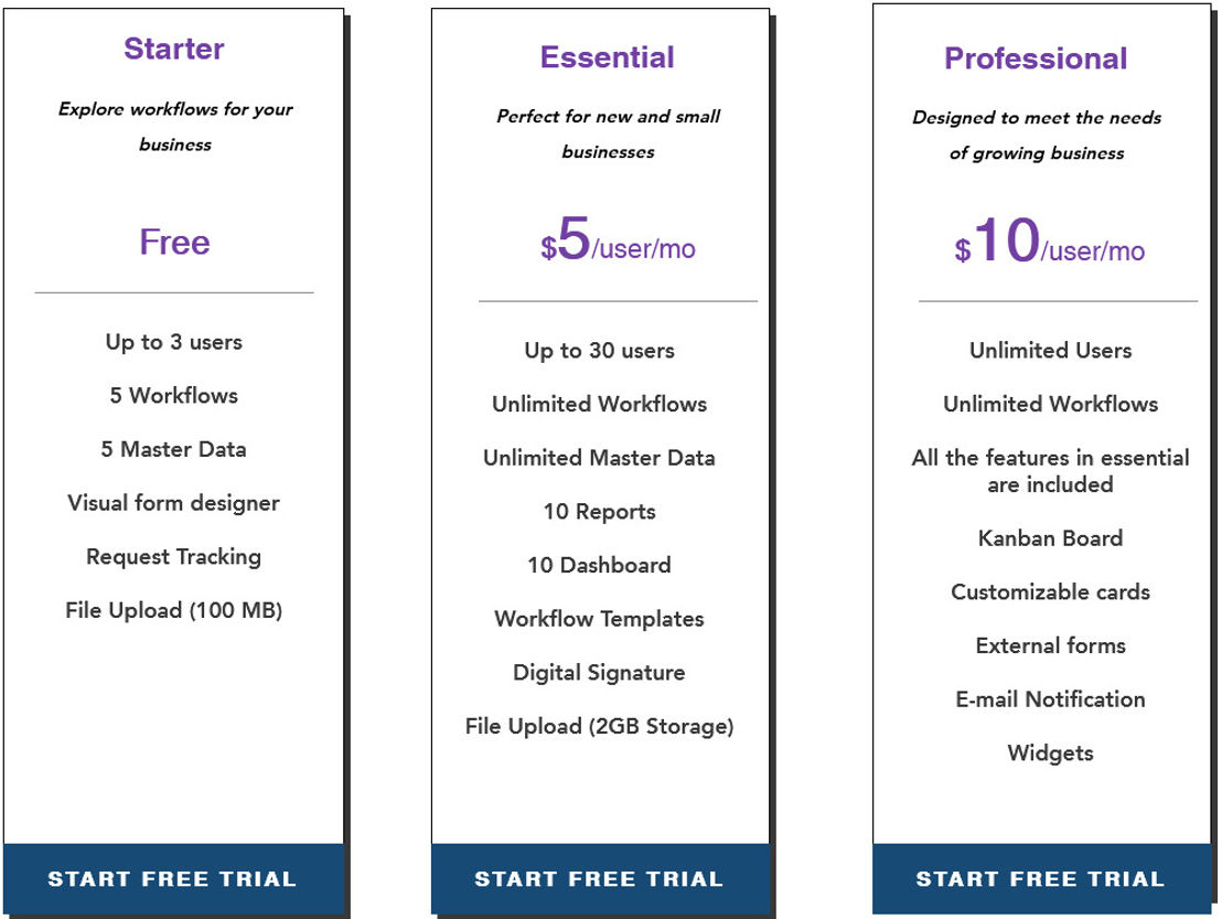 Zanflow pricing