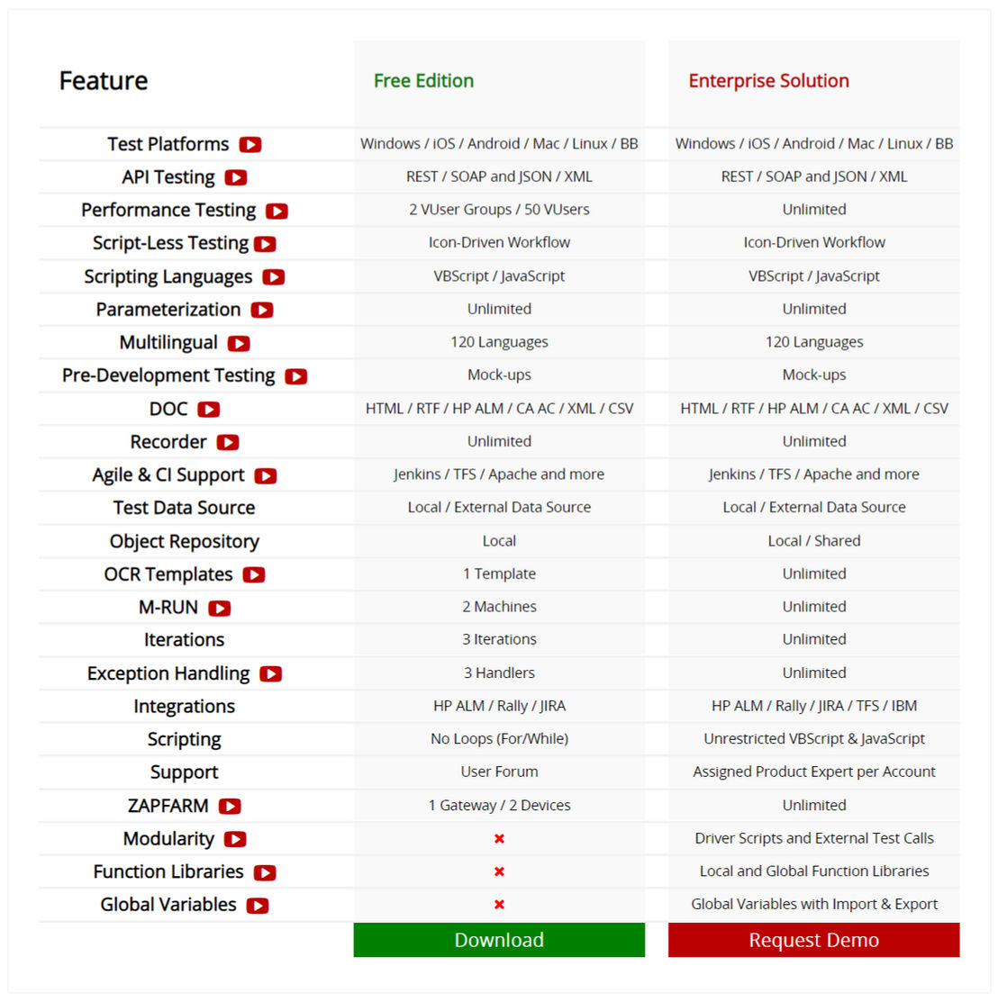 ZAPTEST pricing