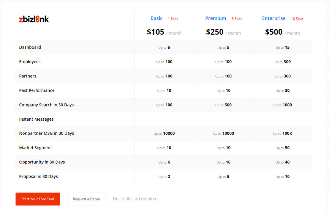 zbizlink pricing