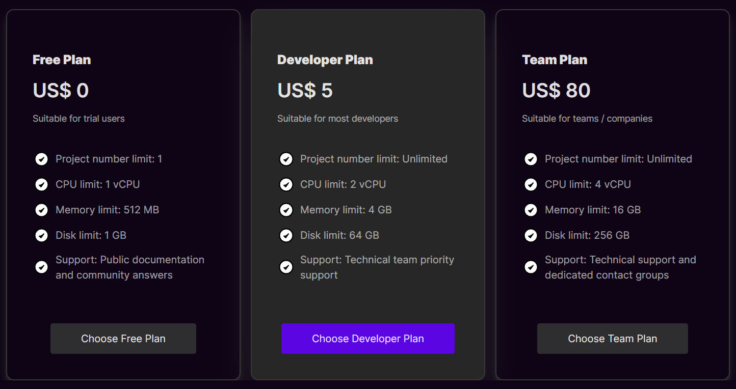 Zeabur pricing