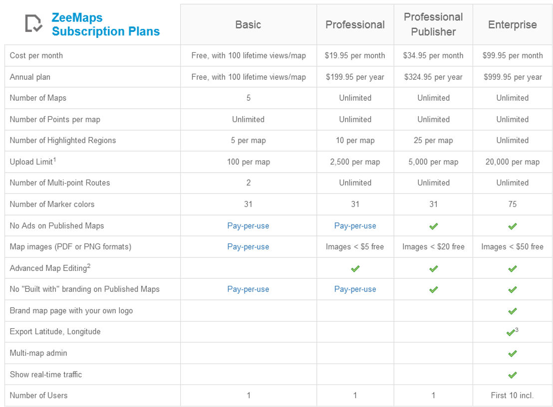 zeemaps pricing