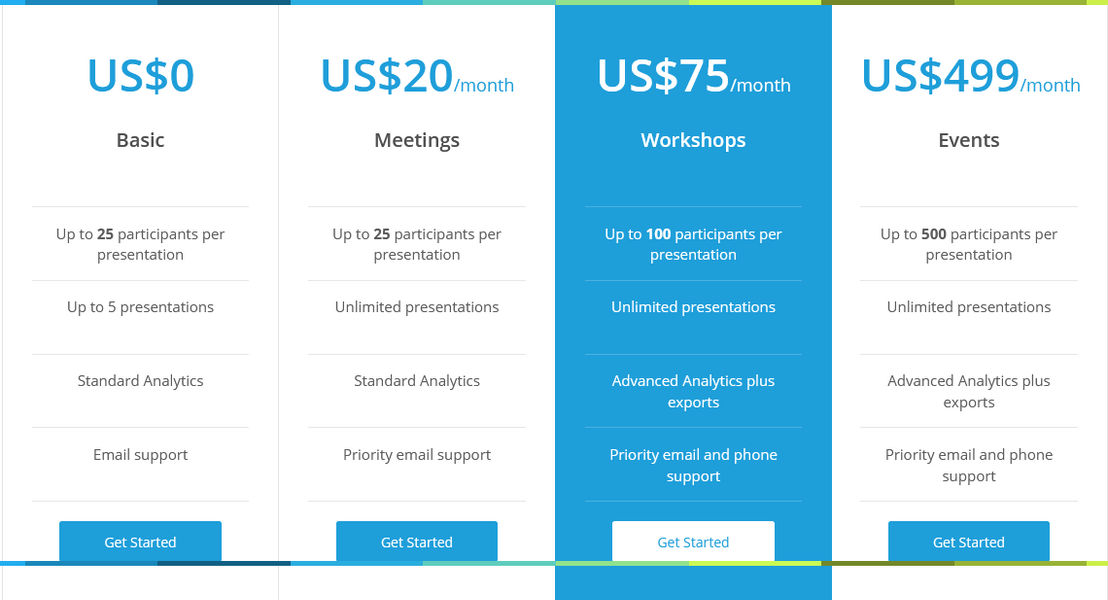 zeetings pricing