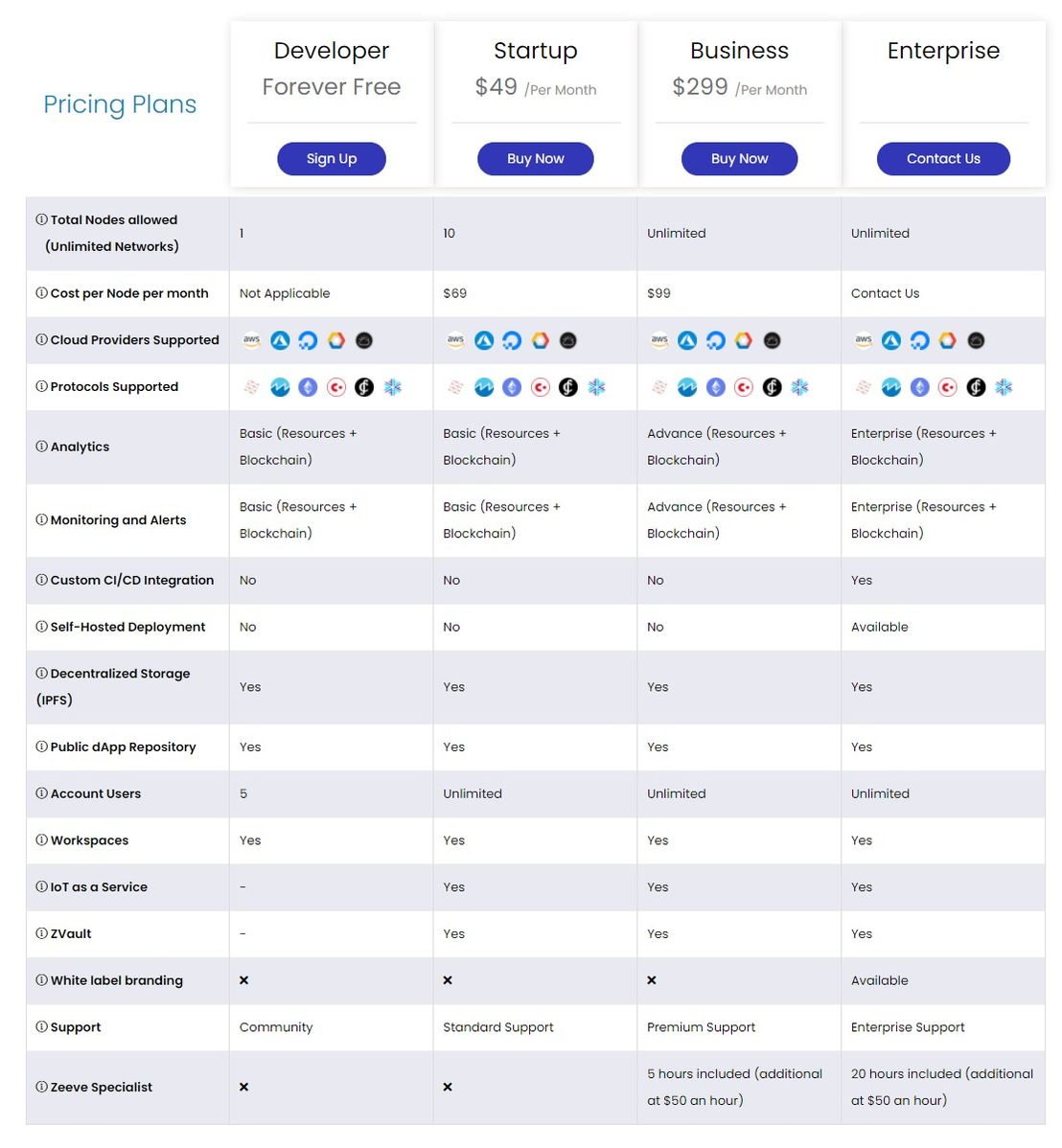 Zeeve pricing