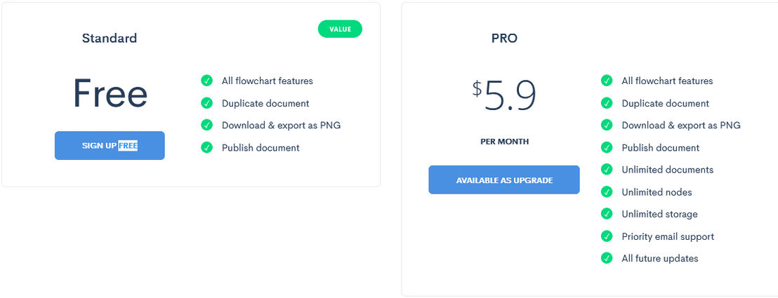 Zen Flowchart pricing