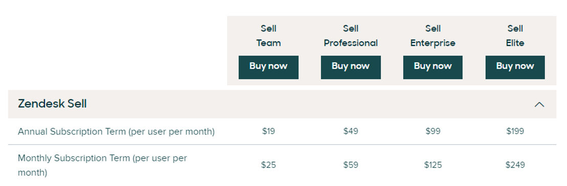 zendesk-chat pricing