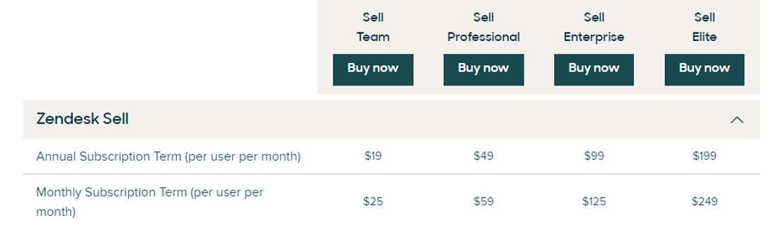 Zendesk Chat pricing