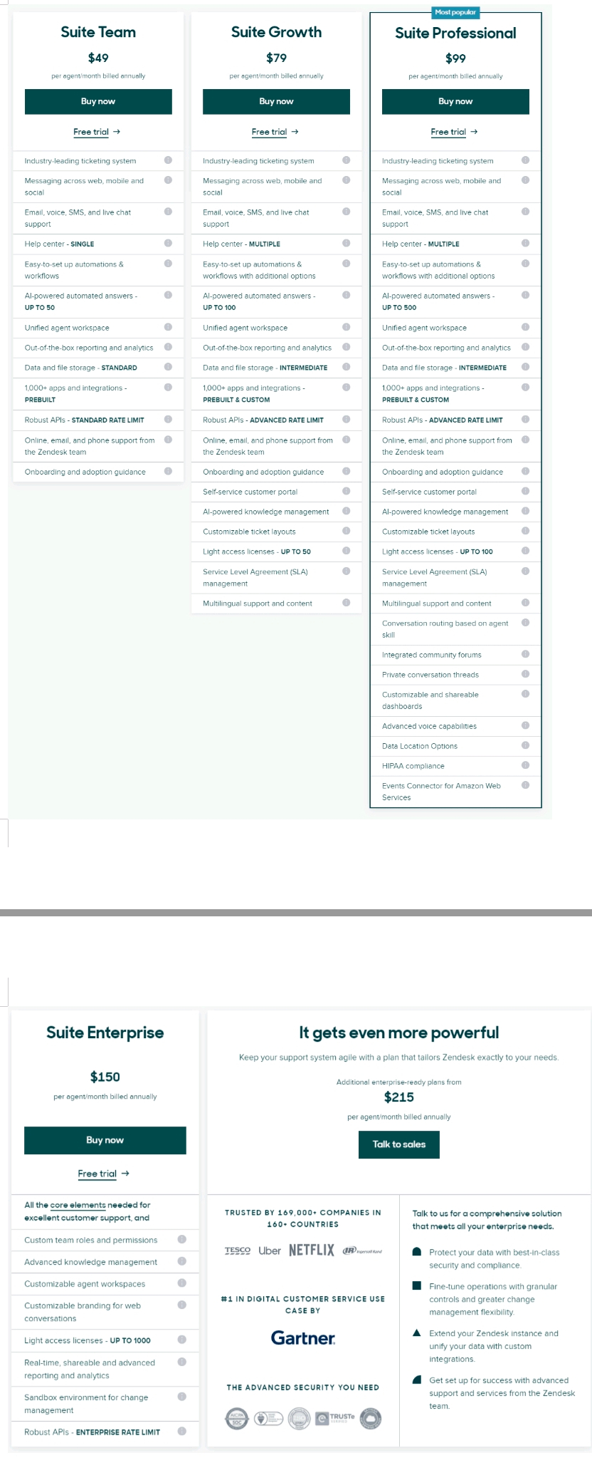 Zendesk Explore pricing