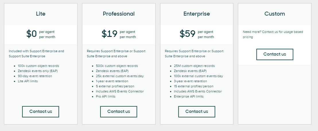 zendesk-sunshine pricing