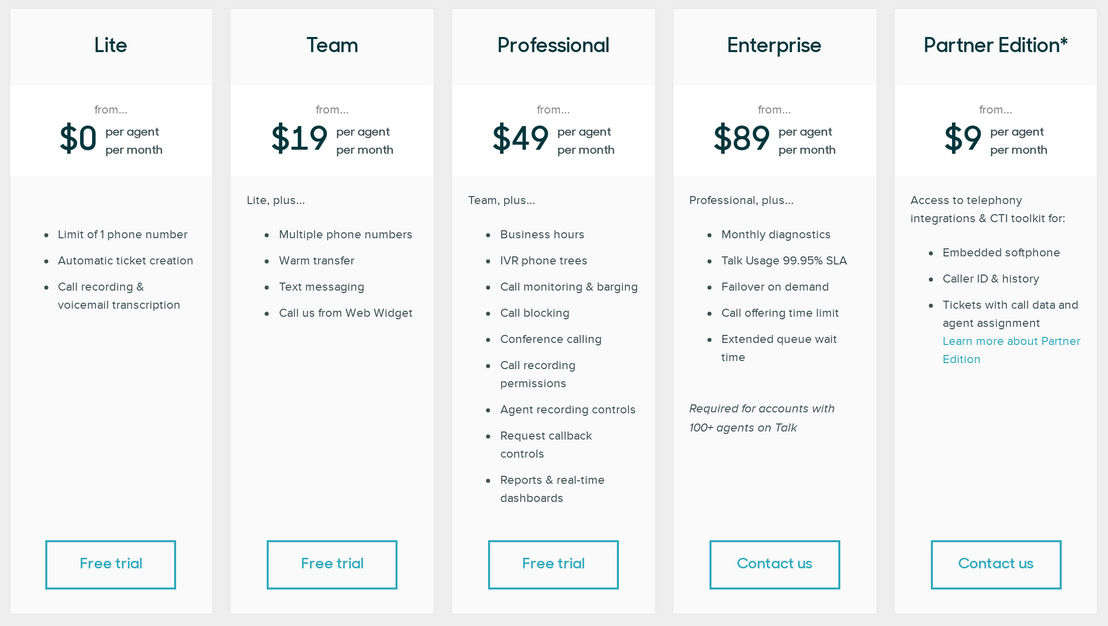 zendesk-talk pricing