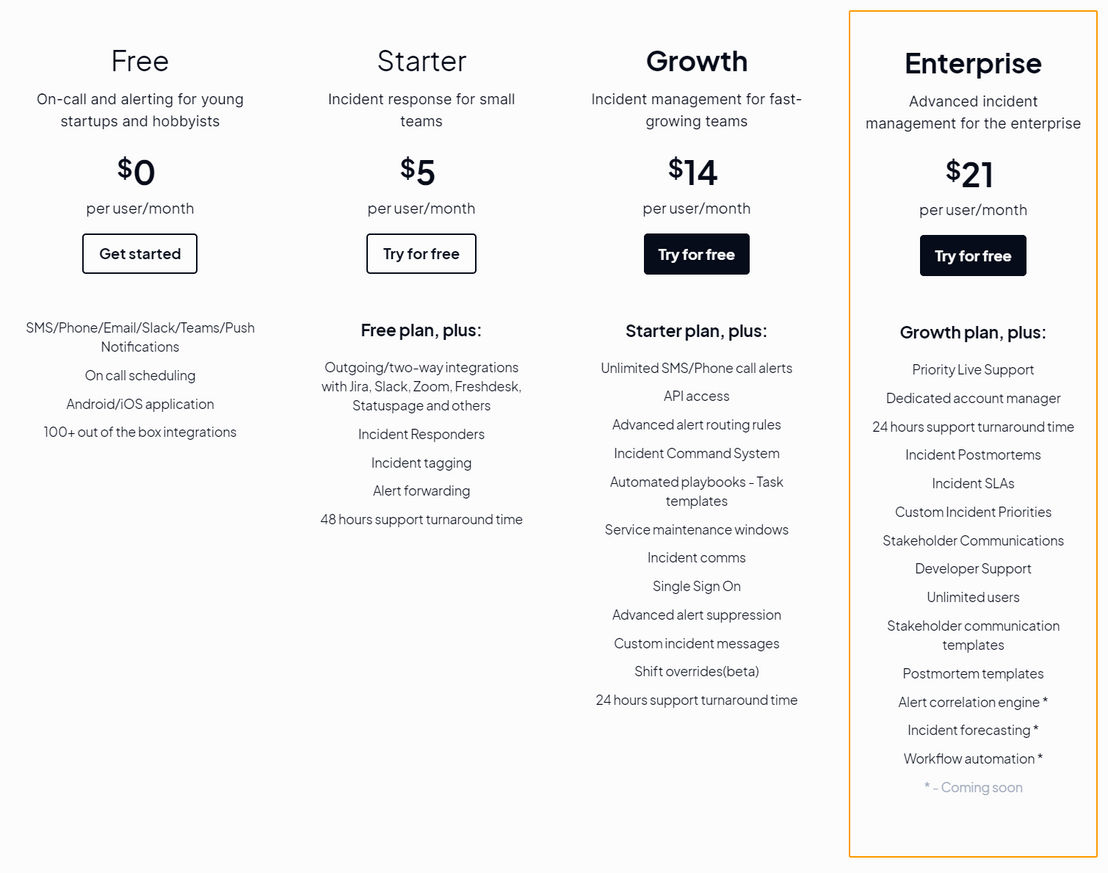 Zenduty pricing