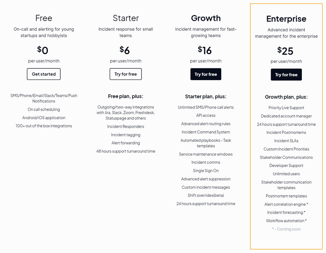 Zenduty pricing