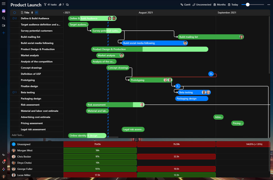 Resource Planning screenshot