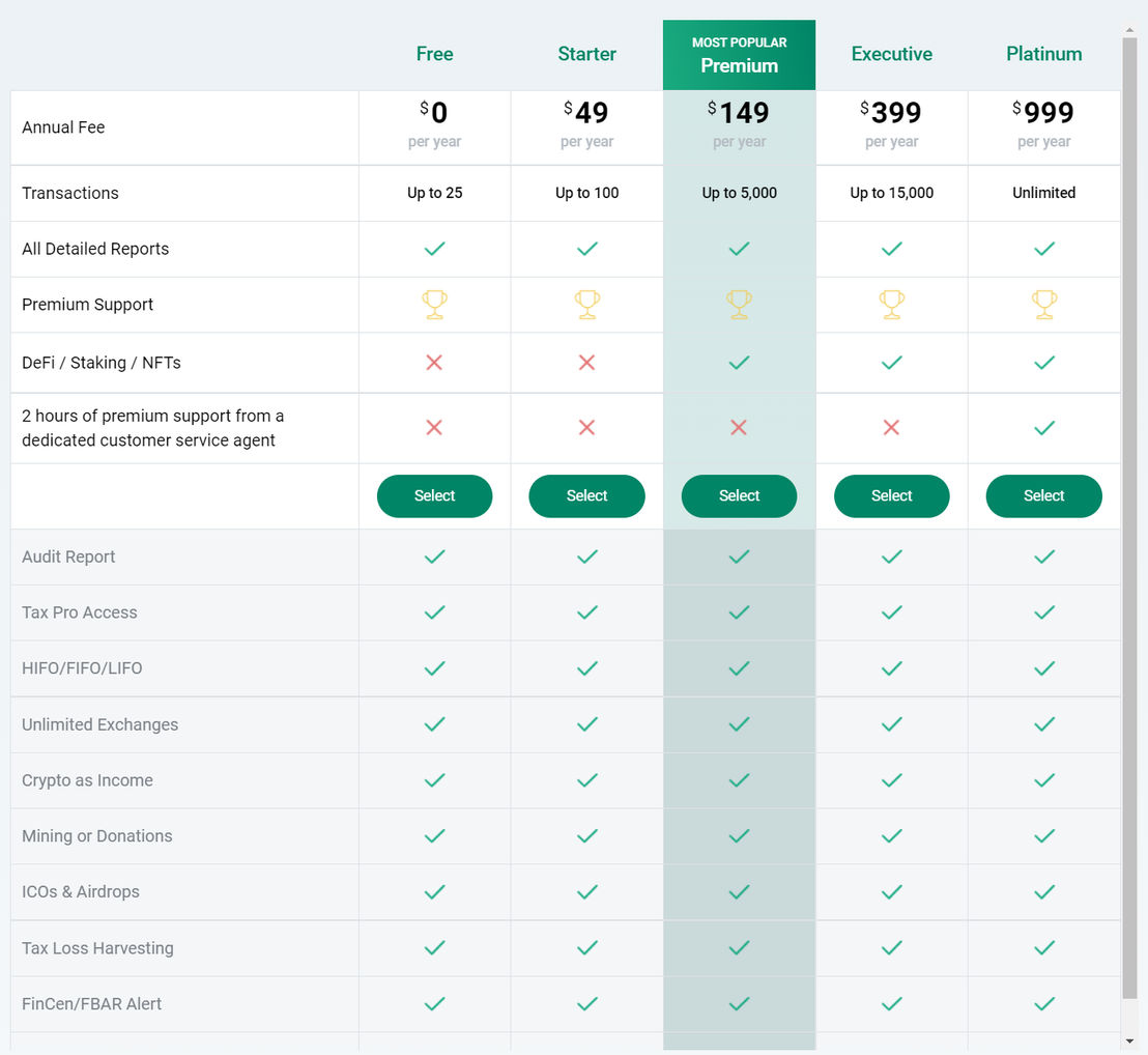 zenledger pricing