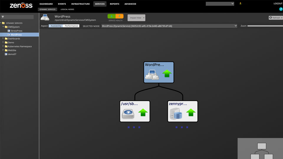 Impact Dashboard