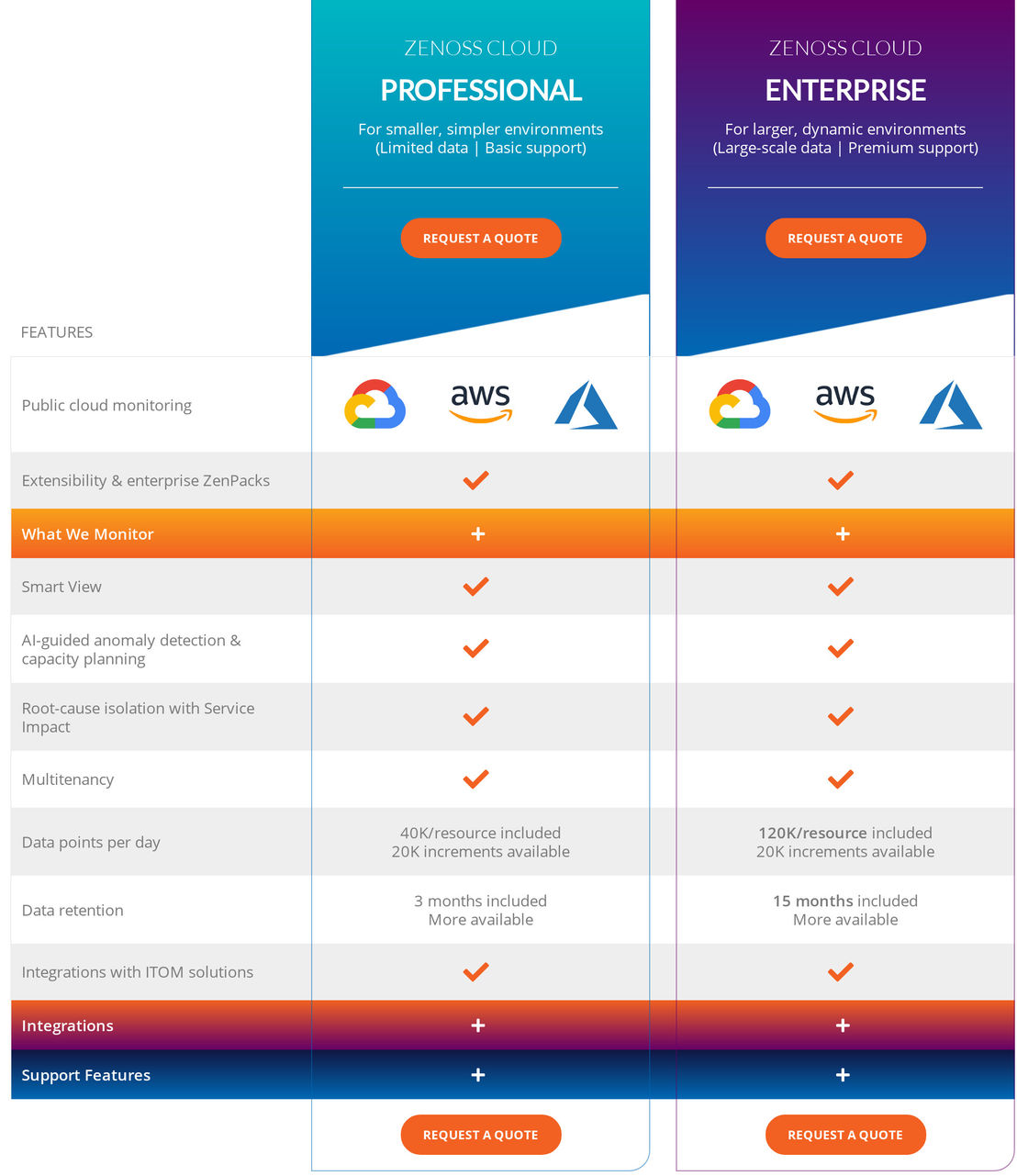 zenoss pricing