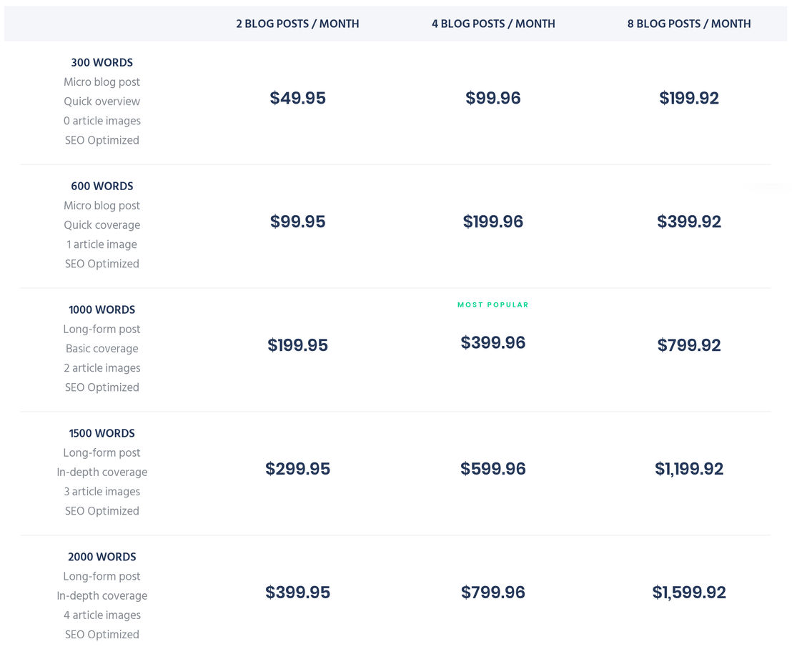 zenpost pricing