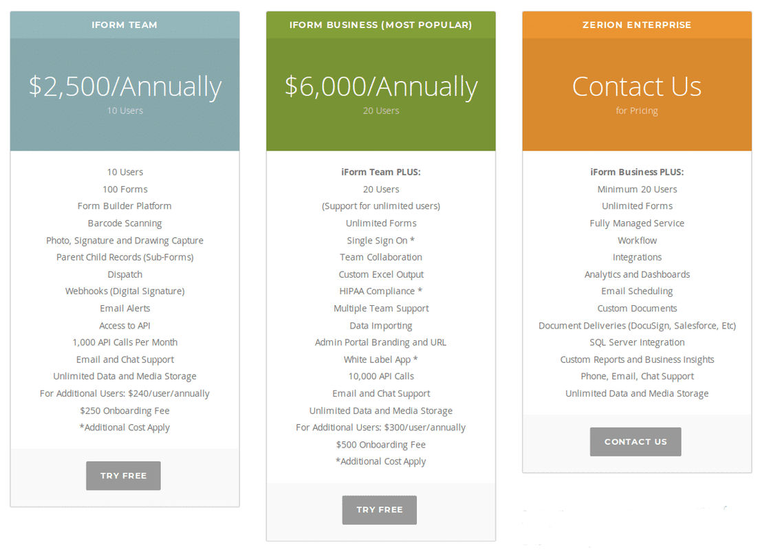 Zerion Software pricing