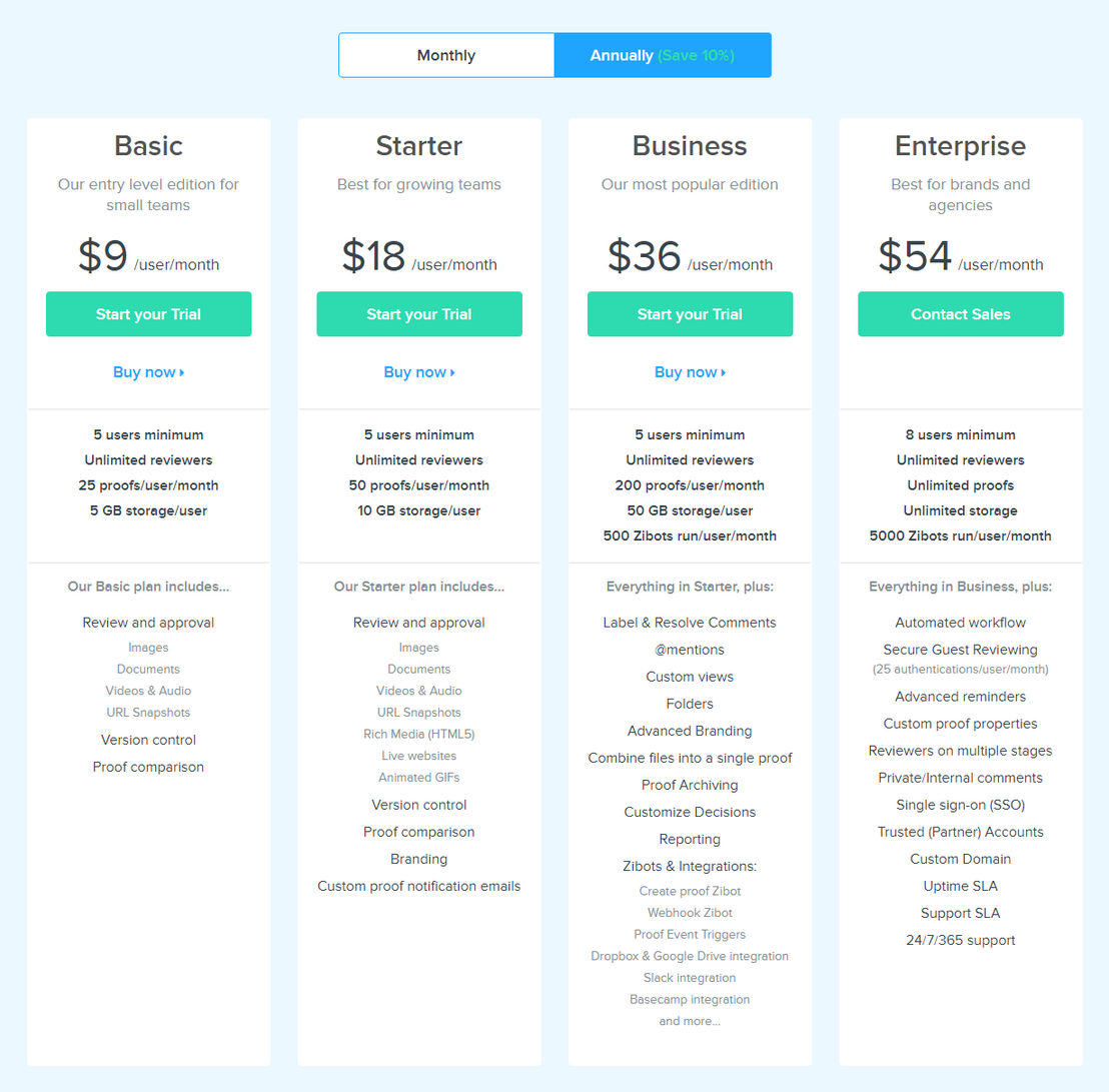 ziflow pricing