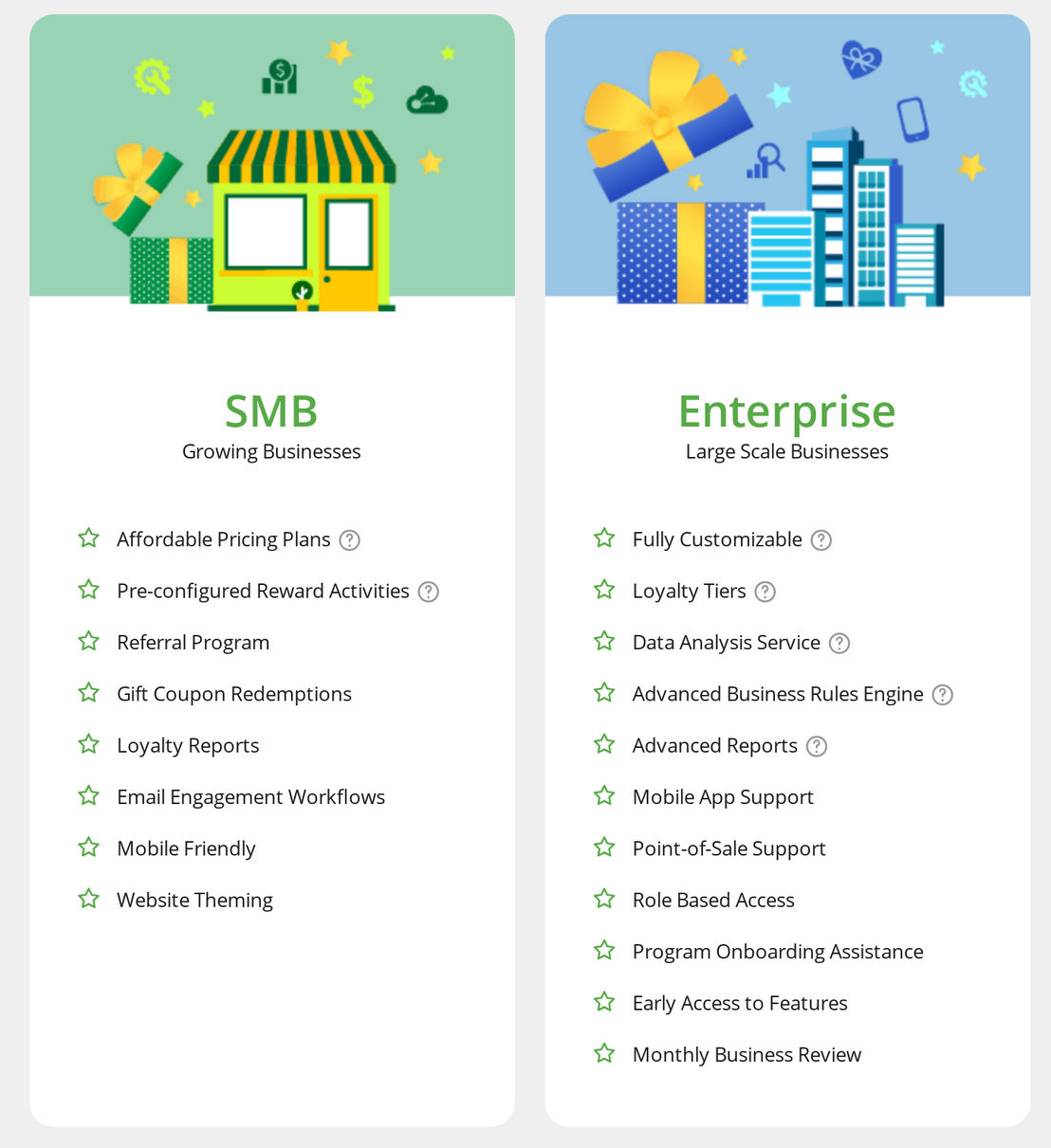 zinrelo-loyalty-rewards-platform pricing