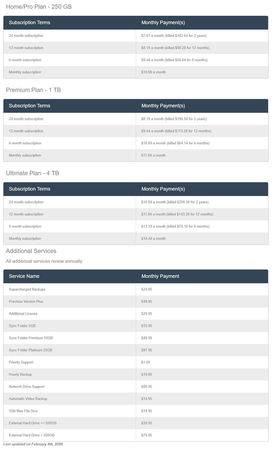 zipcloud pricing