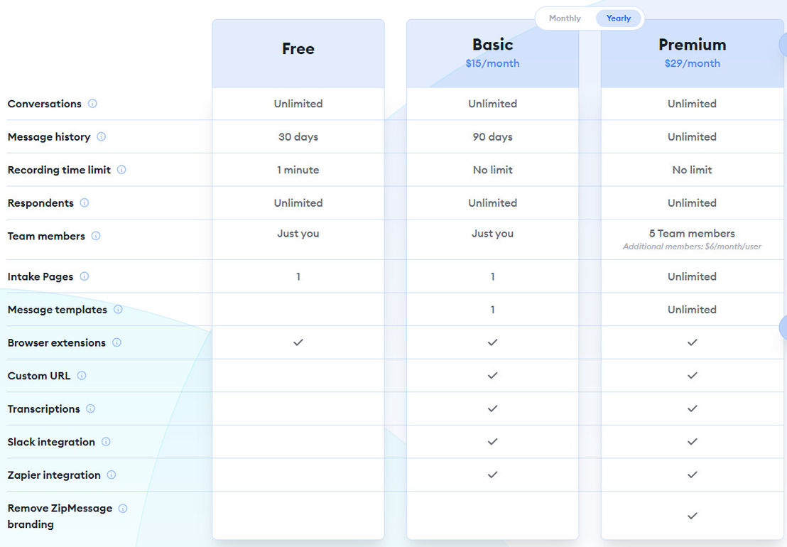 ZipMessage pricing