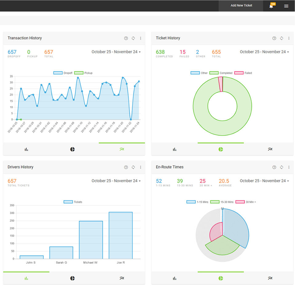 Delivery Analytic Charts-thumb