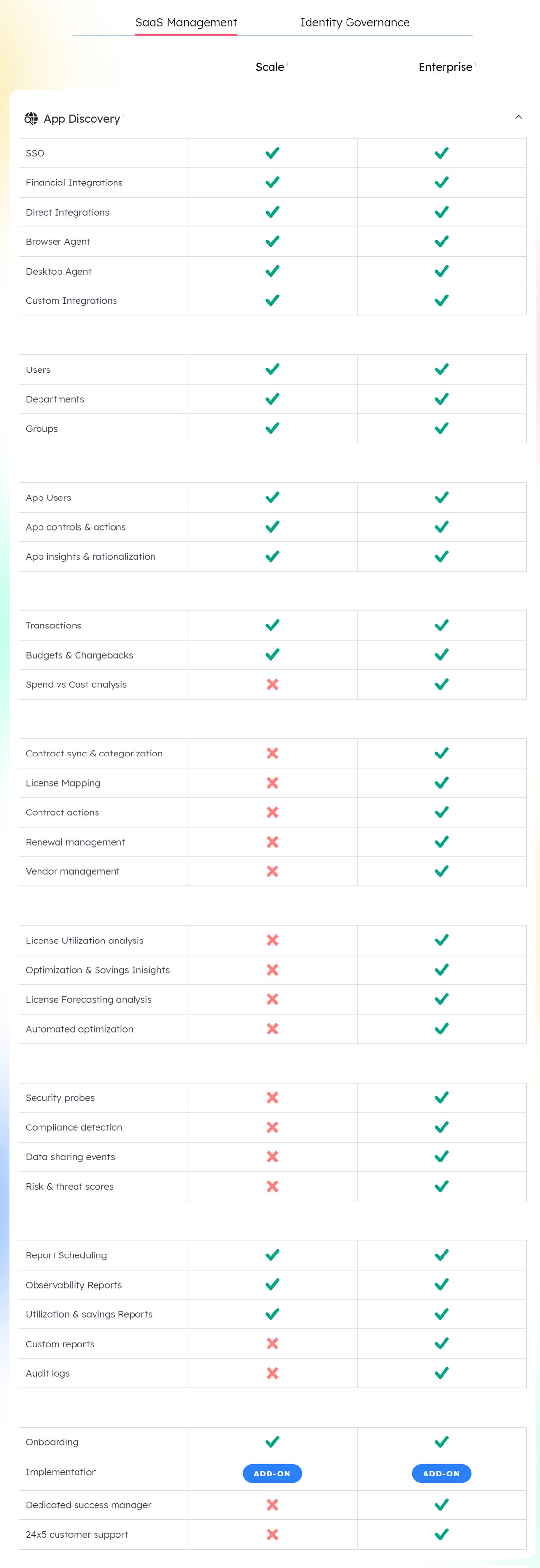 Zluri pricing