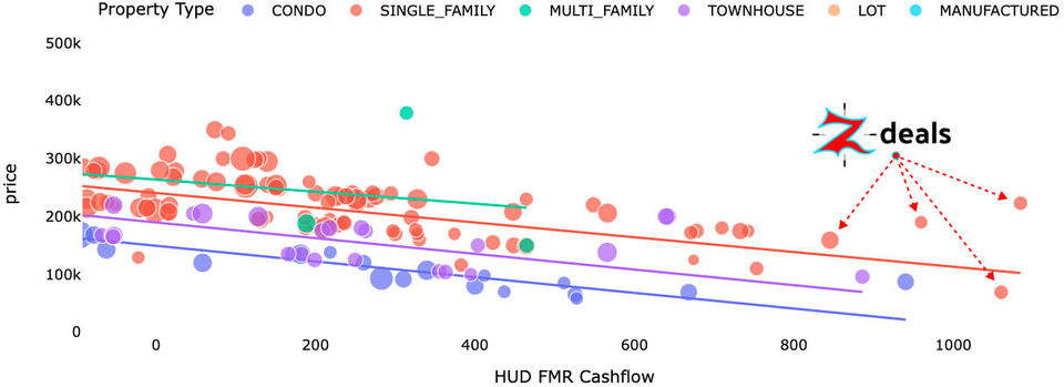 Hud-Frm-Cashflow-Filter Deals