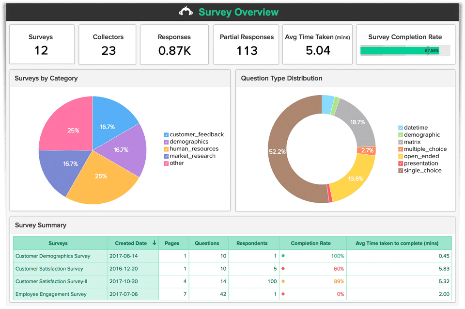 SurveyMonkey campaign-thumb