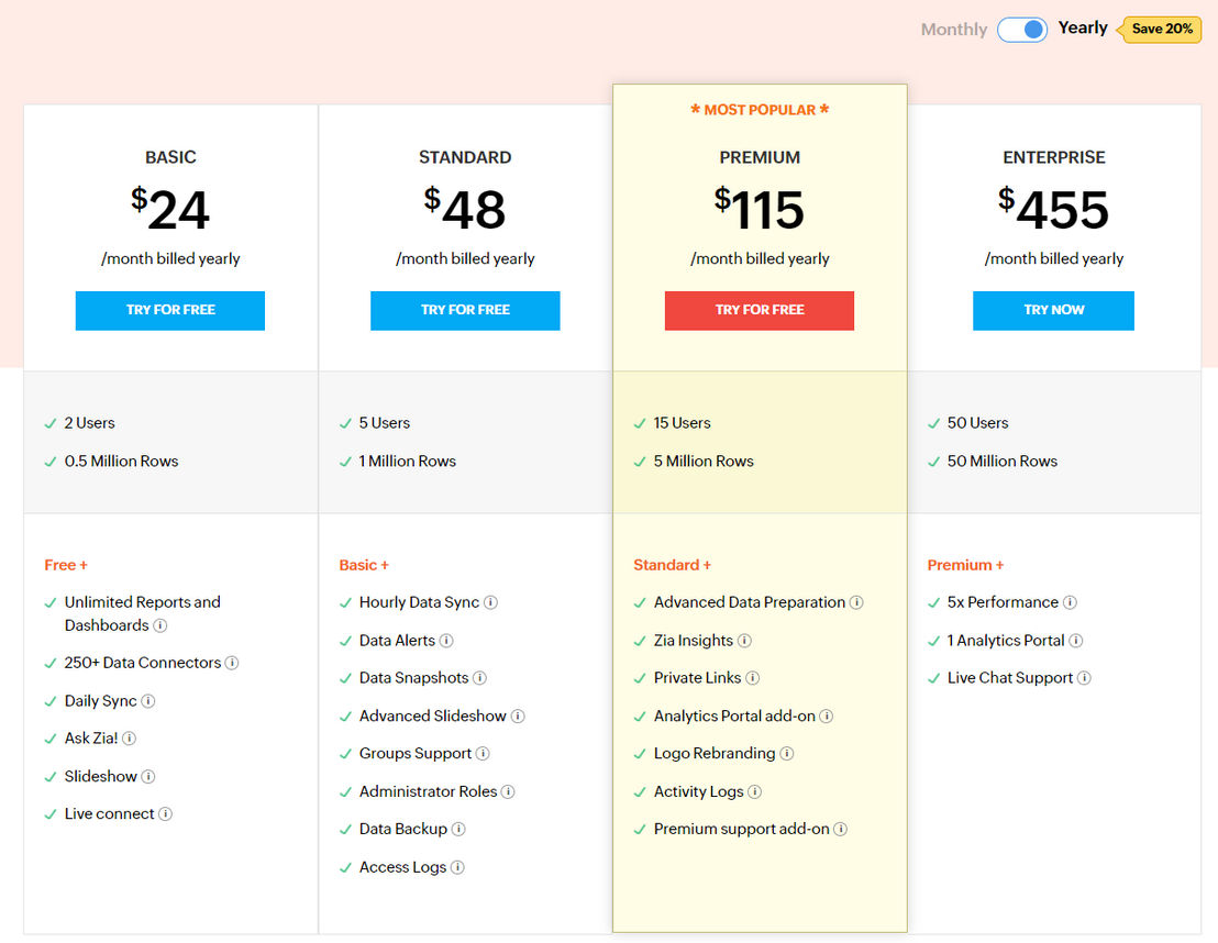 Zoho Analytics (Zoho Reports) pricing