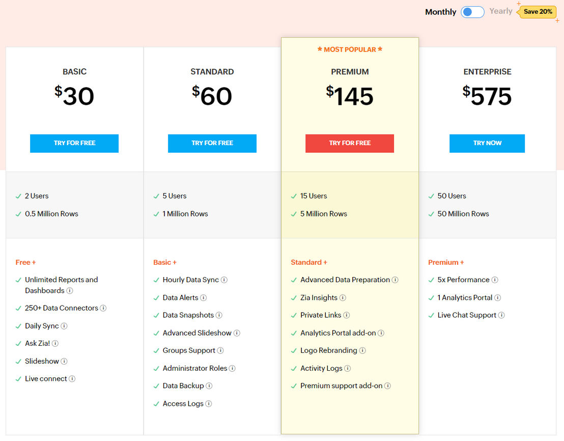 Zoho Analytics (Zoho Reports) pricing