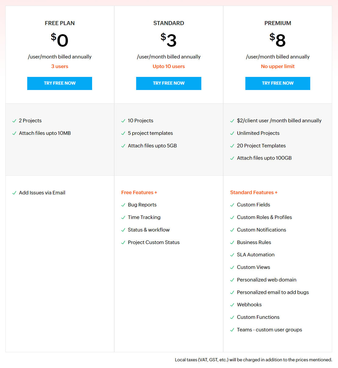 zoho-bugtracker pricing