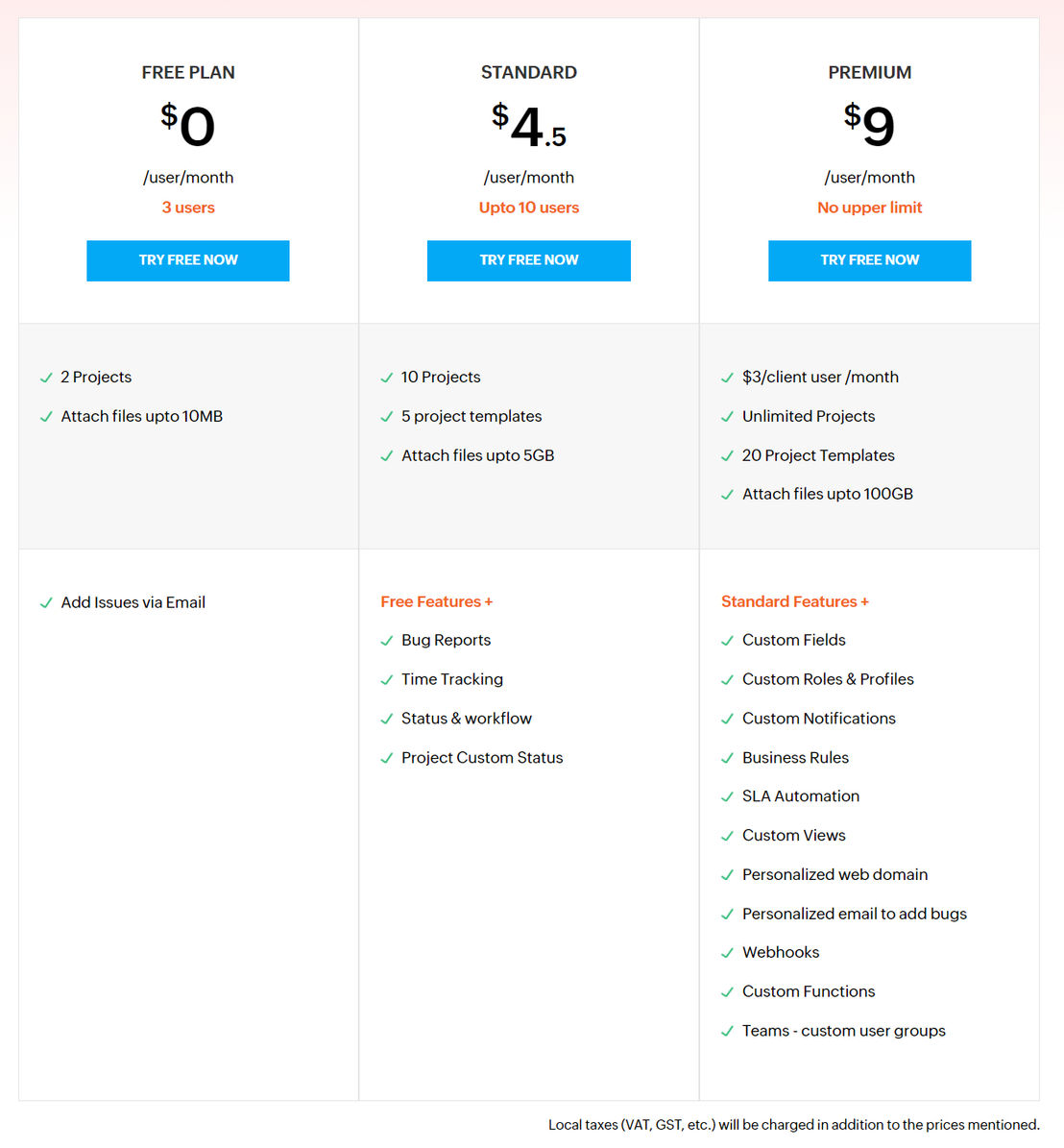 Zoho BugTracker pricing