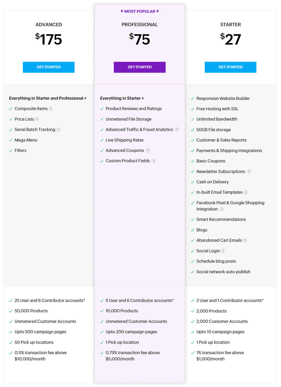 zoho-commerce pricing