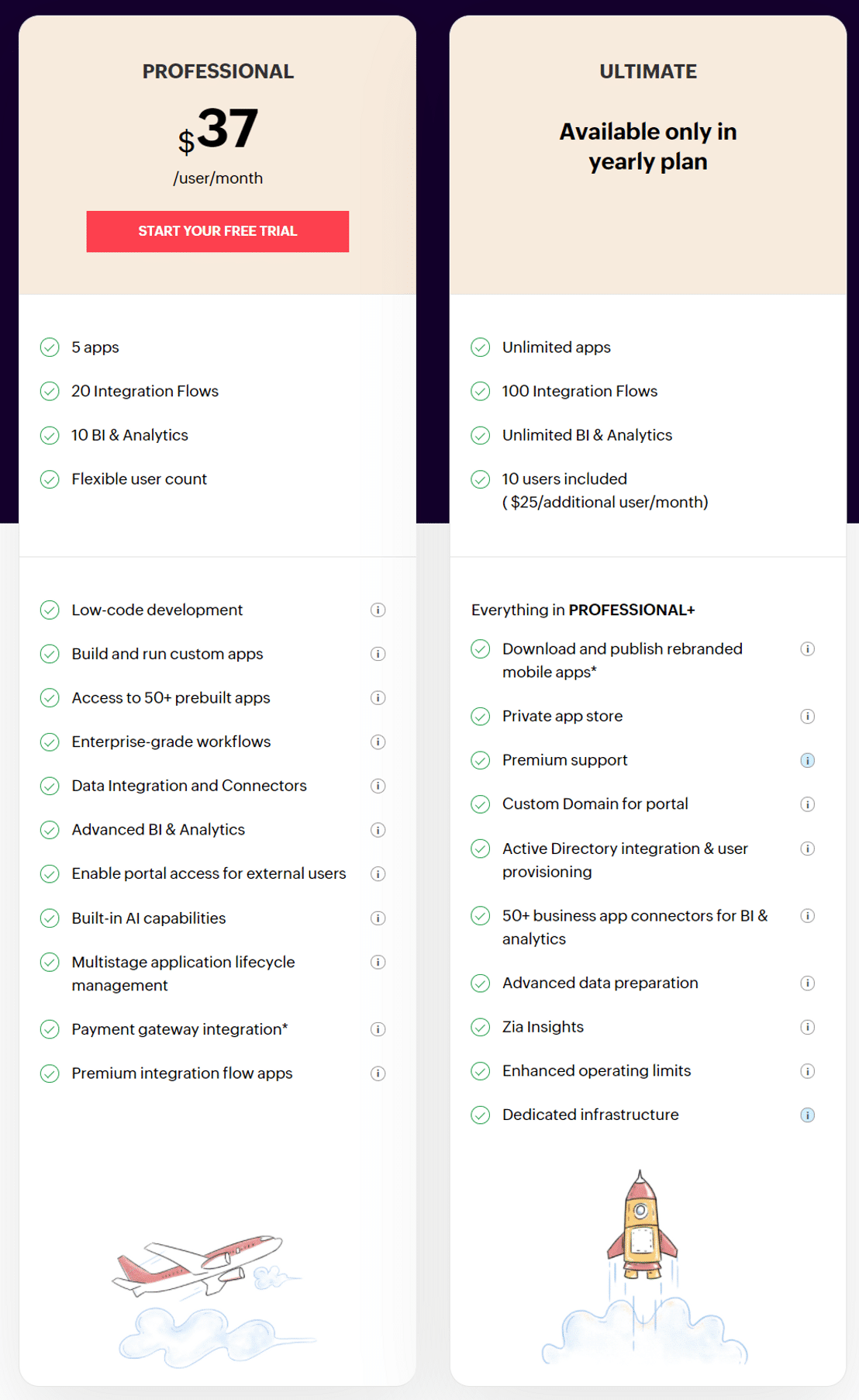 Zoho Creator pricing