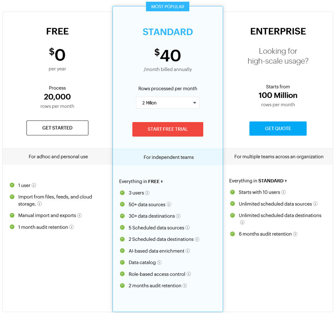 Zoho DataPrep pricing