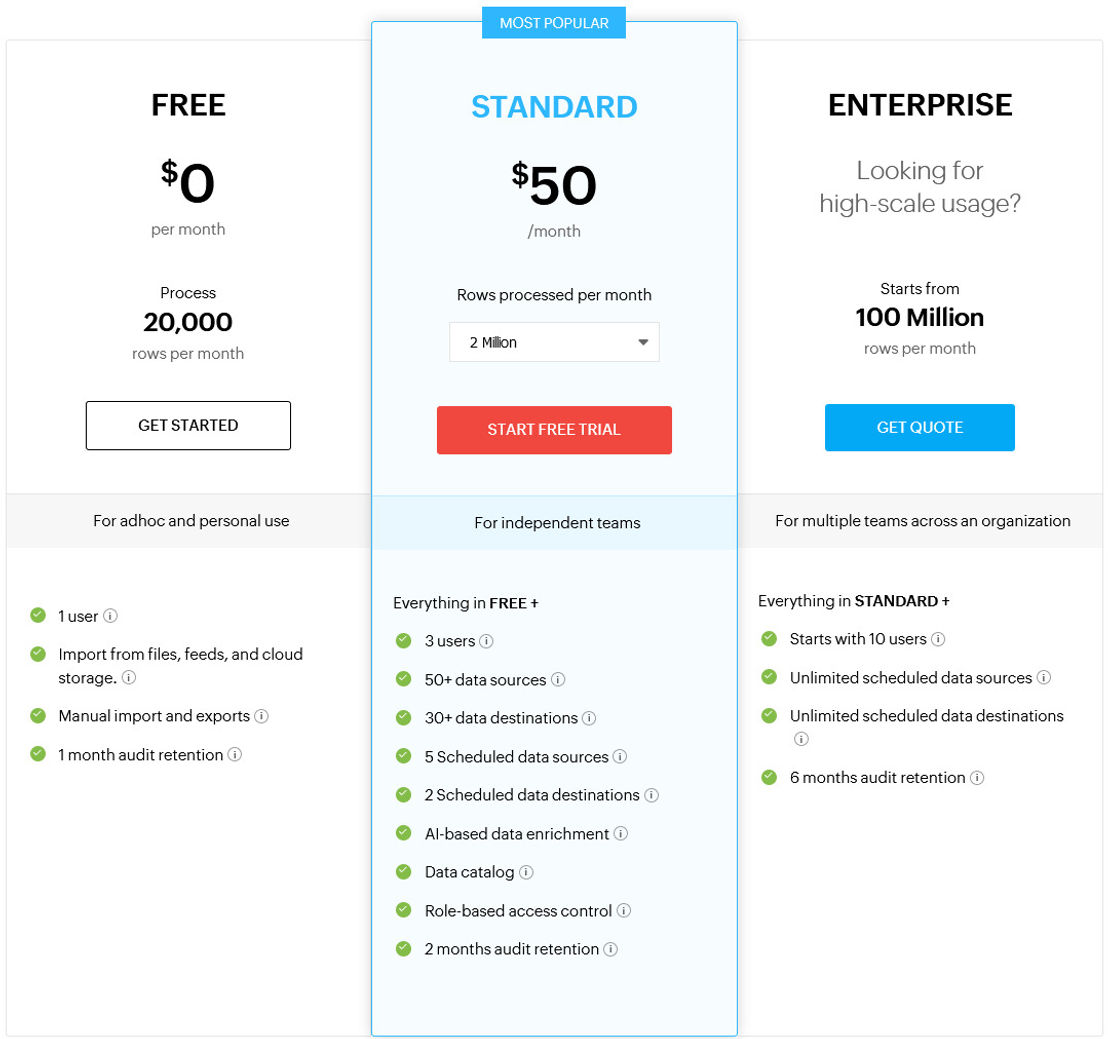 Zoho DataPrep pricing