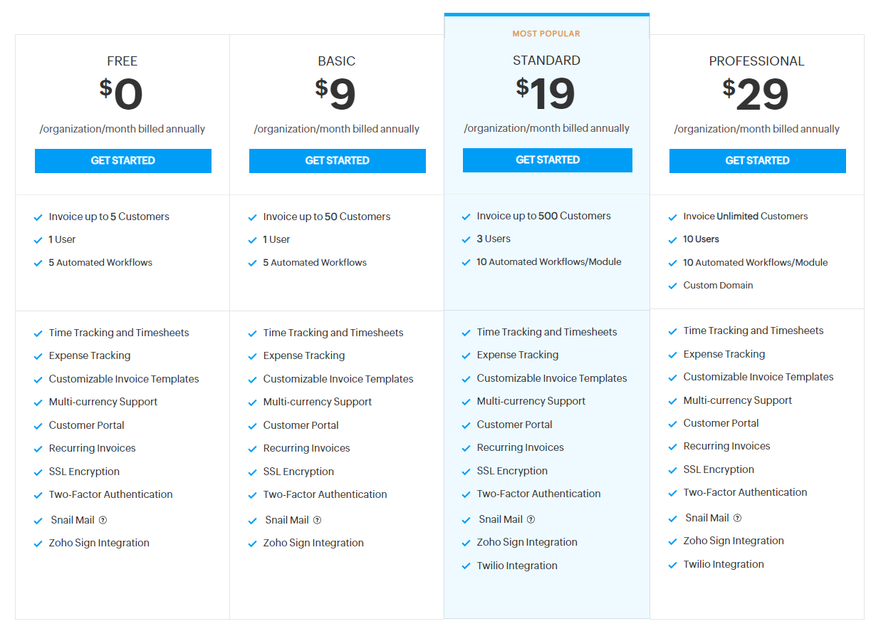 zoho-invoice pricing