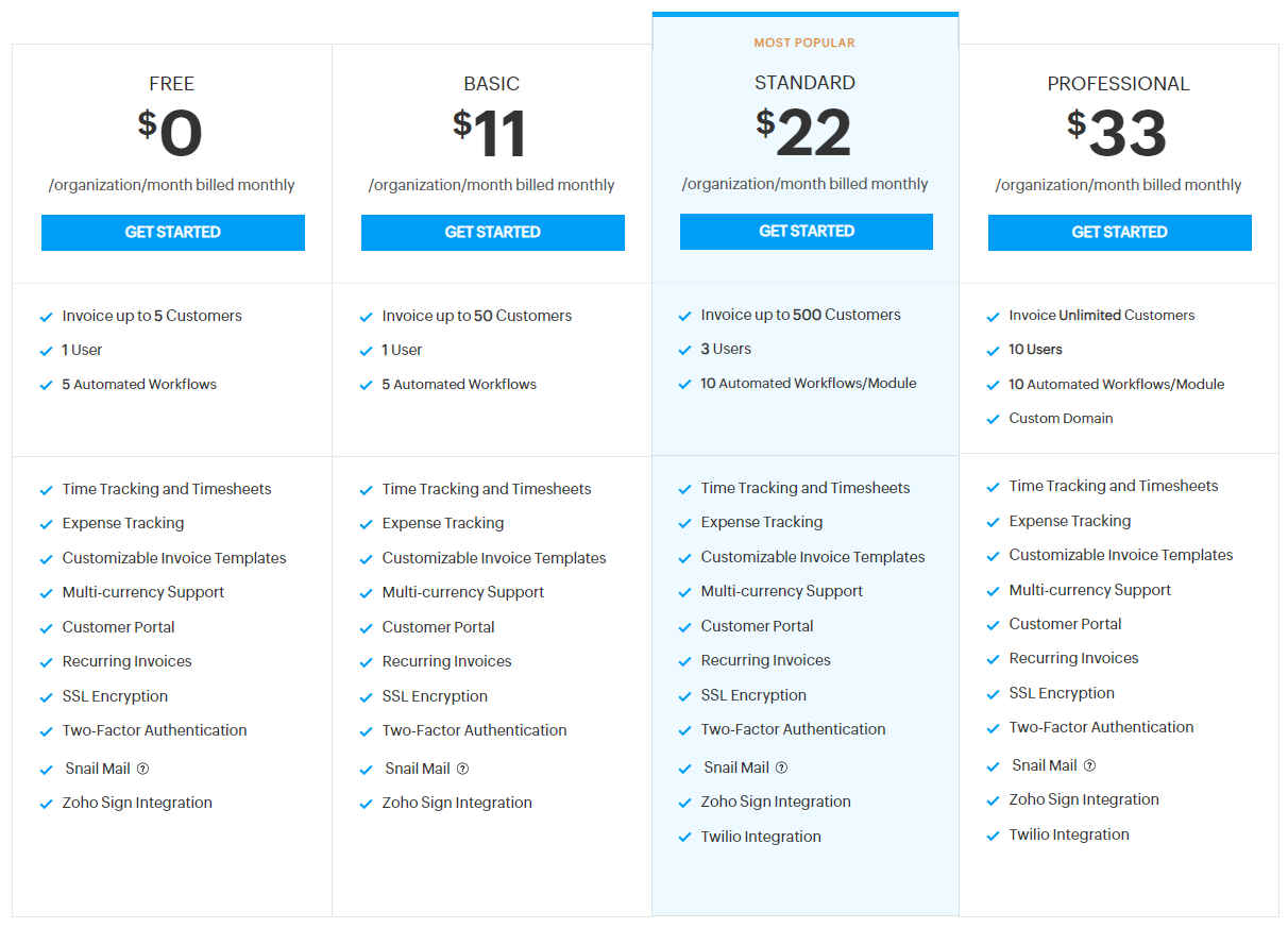 Zoho Invoice pricing