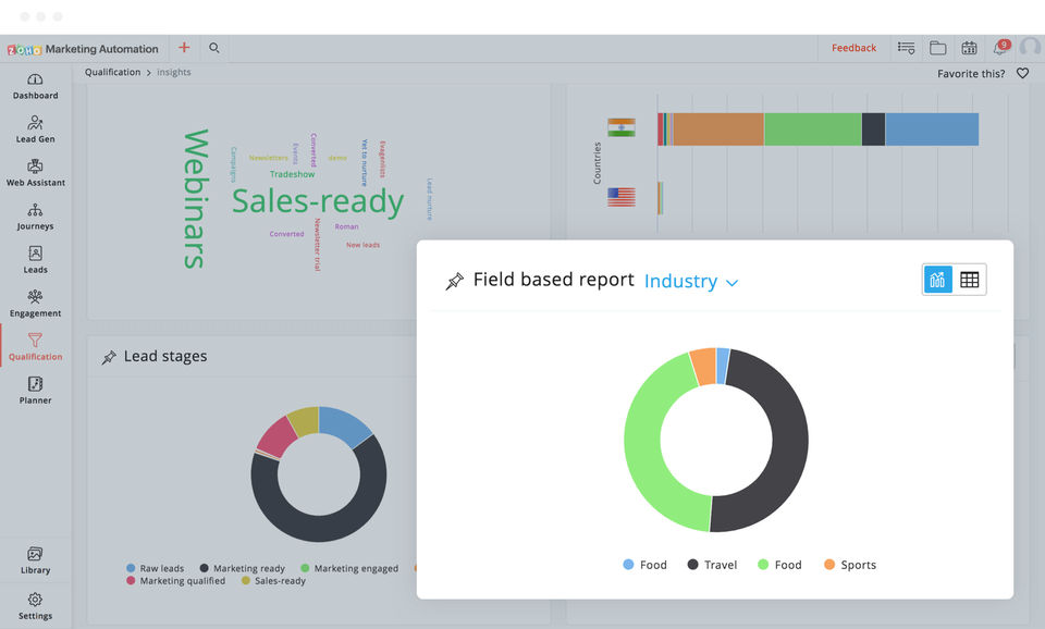 Target Leads screenshot