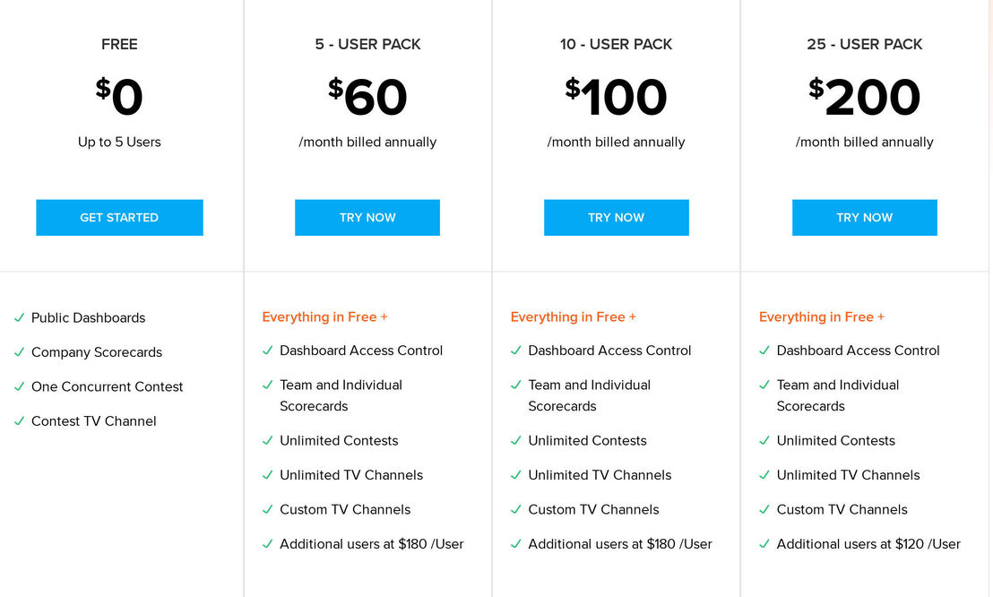 Zoho Motivator pricing