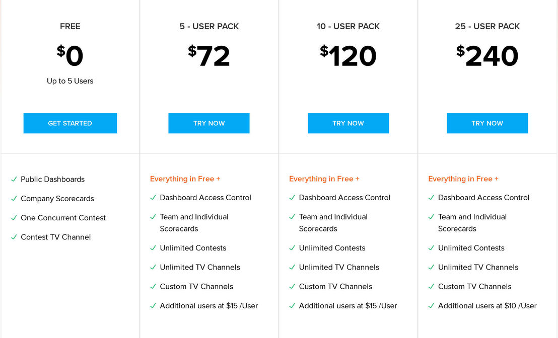 Zoho Motivator pricing