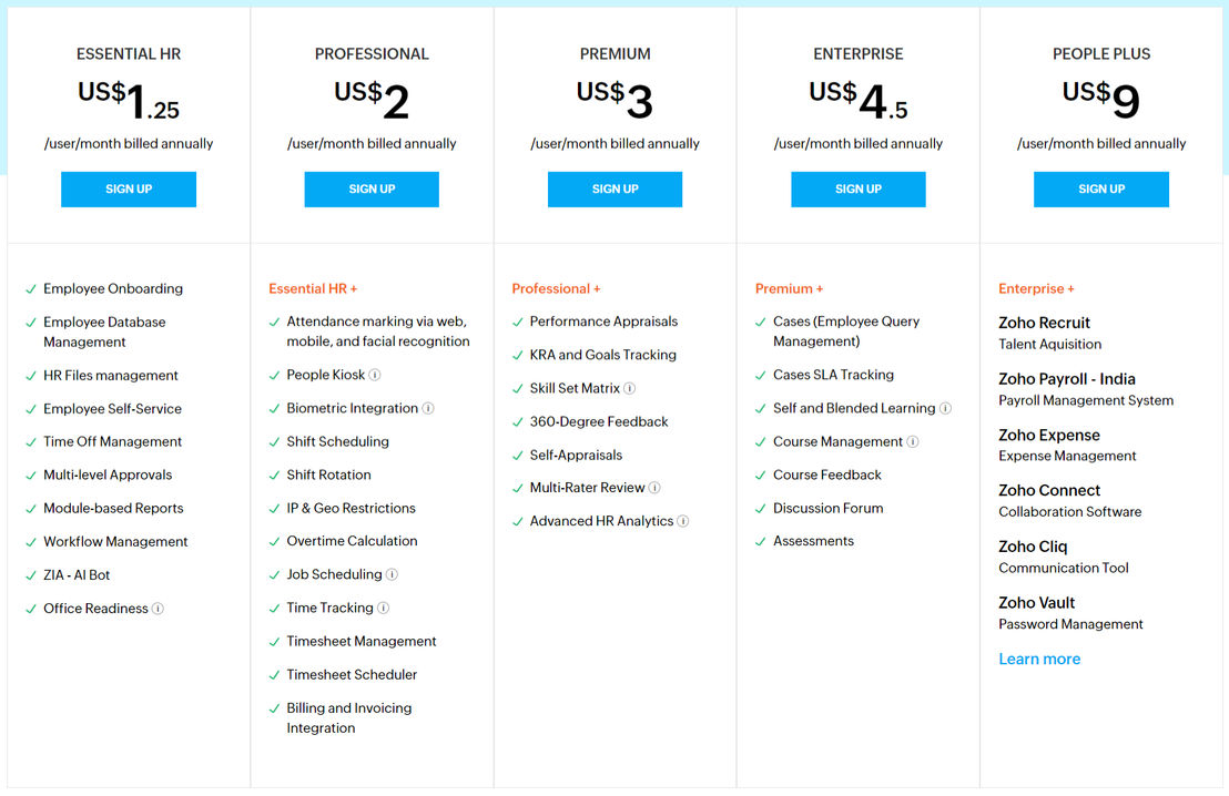 Zoho People pricing