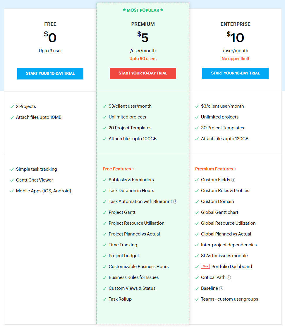 Zoho Projects pricing