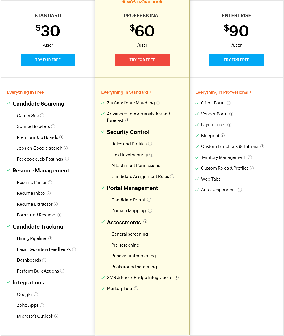 Zoho Recruit pricing